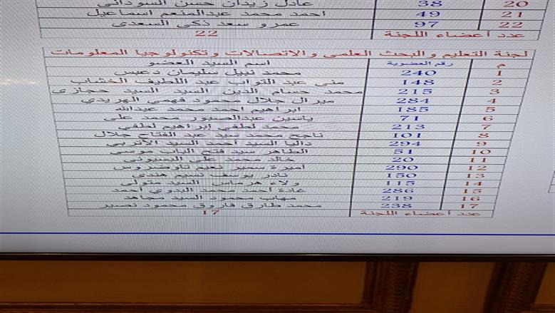 مجلس النواب