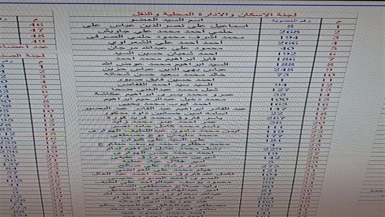 مجلس النواب