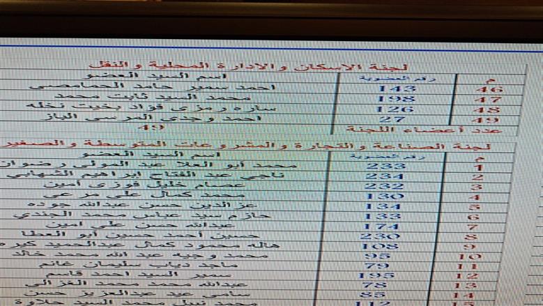 مجلس النواب