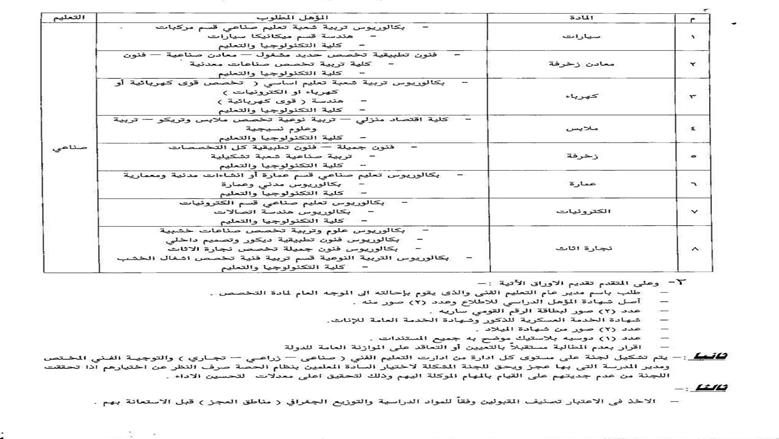 بدء التقديم للعمل بالحصة بمدارس التعليم الفني بأسيوط