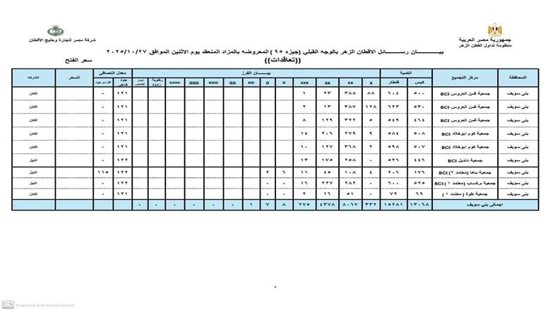 مزاد القطن اليوم