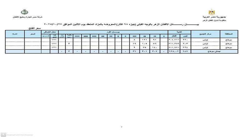 مزاد القطن اليوم