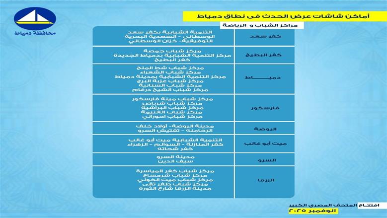 اماكن شاشات العرش