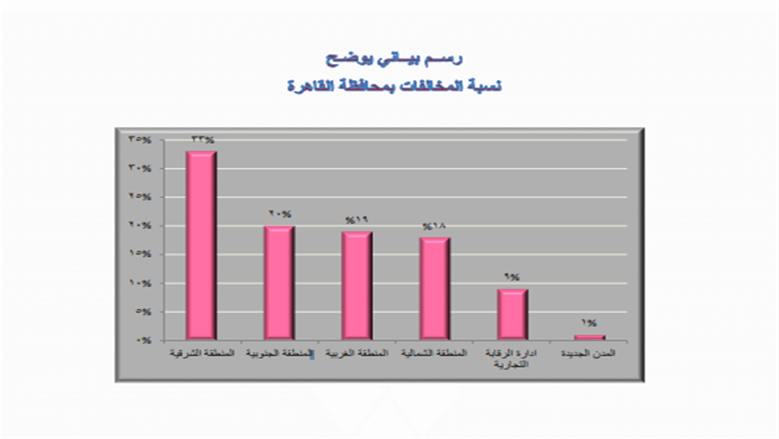  تموين