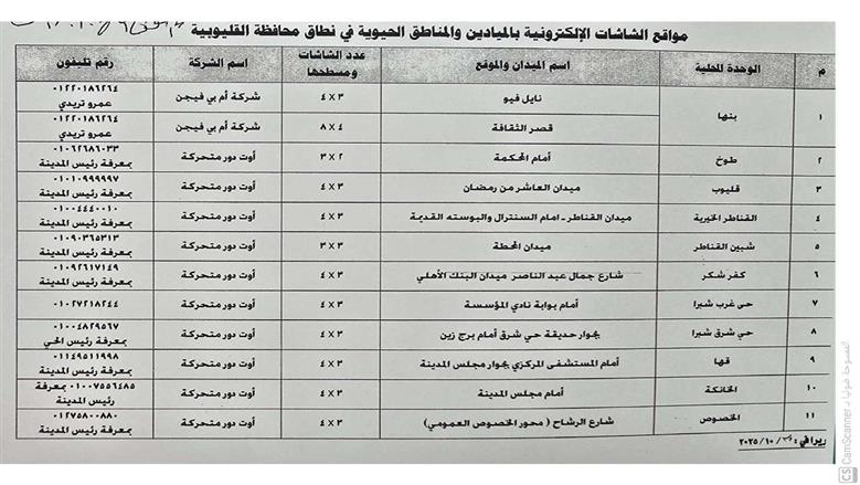احتفالات افتتاح المتحف المصري الكبير