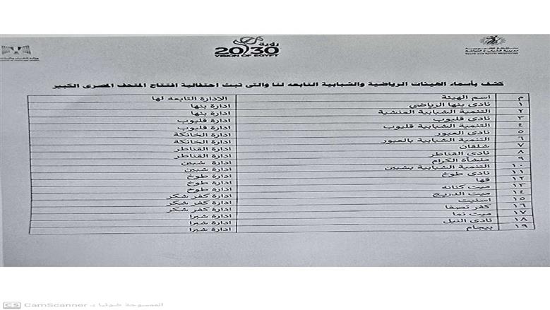 احتفالات افتتاح المتحف المصري الكبير