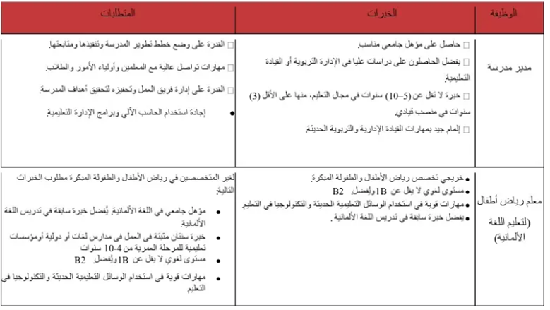 وظائف التربية والتعليم
