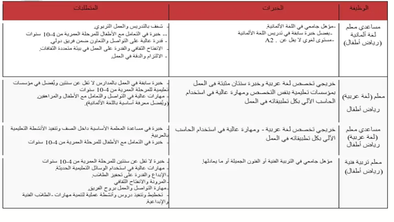 وظائف المدارس المصرية الألمانية