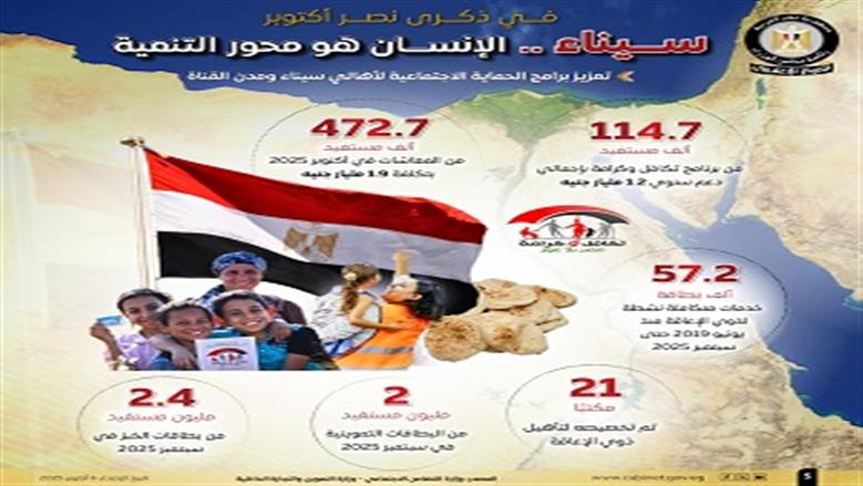 تنمية سيناء