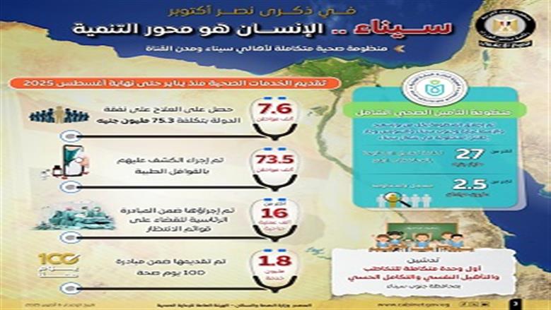 تنمية سيناء 