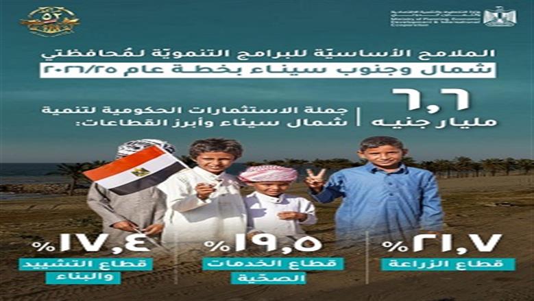 التخطيط