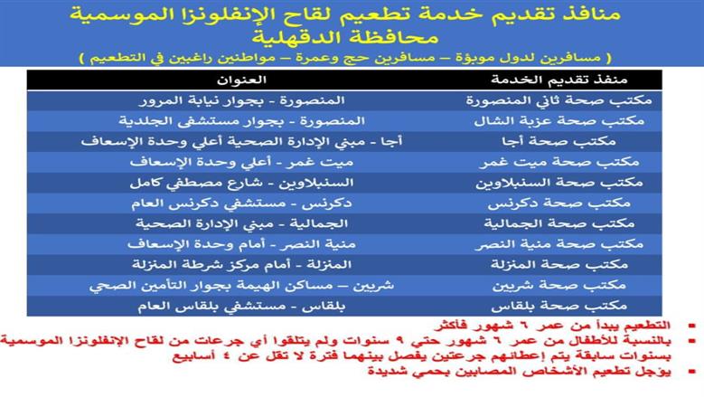 صحة الدقهلية