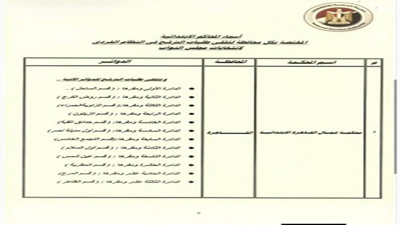 الانتخابات