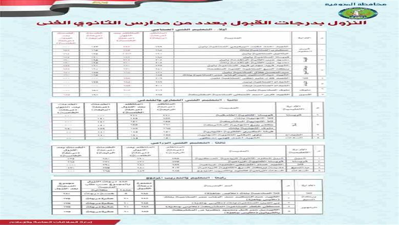 المنوفية