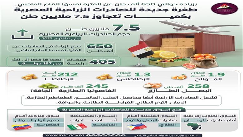 معلومات الوزراء