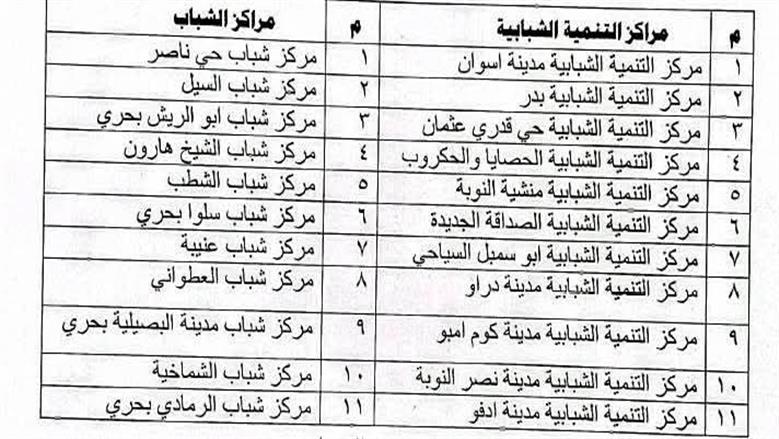 محافظة أسوان