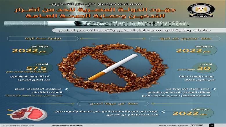  التدخين 