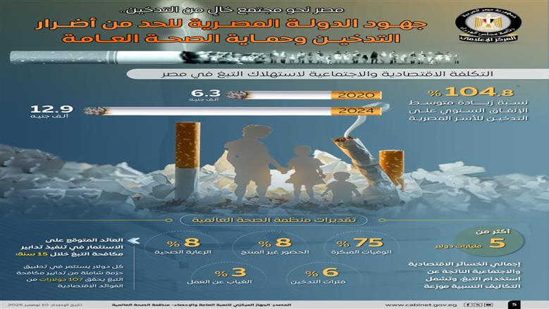 التدخين 