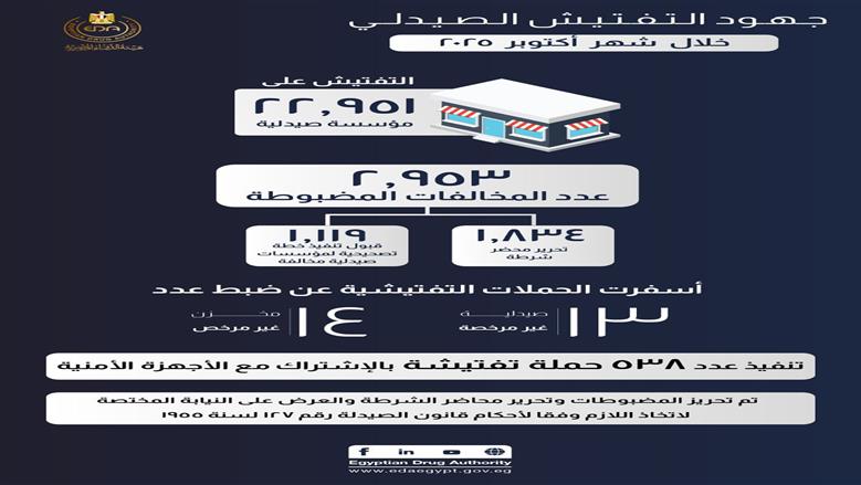 هيئة الدواء