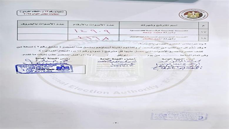 الحصر العددي لنتيجة انتخابات مجلس النواب 2025 بالدائرة الأولى في الفيوم