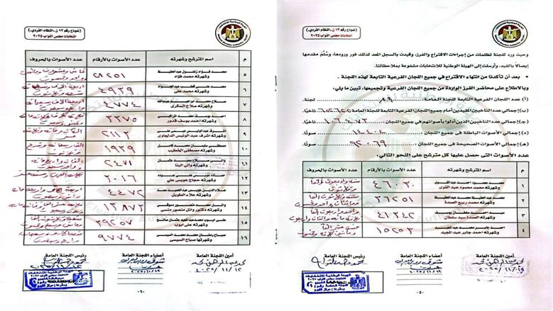الحصر العددي لنتيجة انتخابات مجلس النواب 2025 بالدائرة الأولى في الفيوم