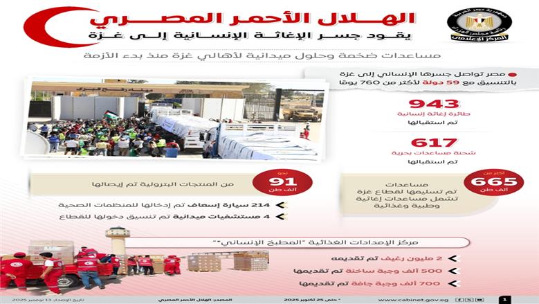 مساعدات