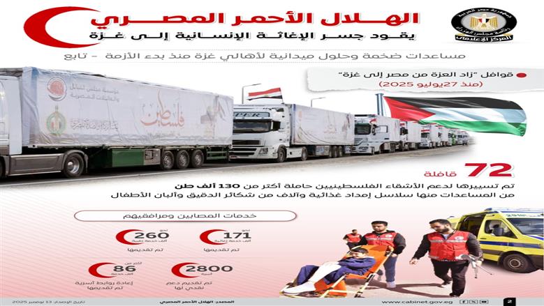 مساعدات