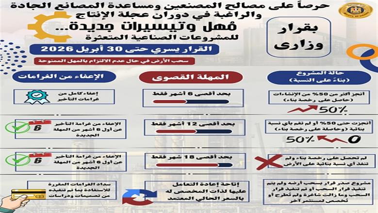 الصناعة
