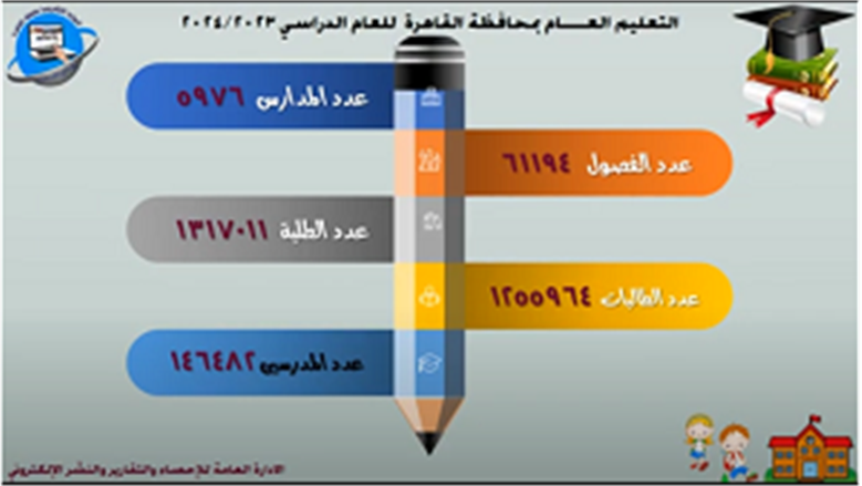  التعليم 