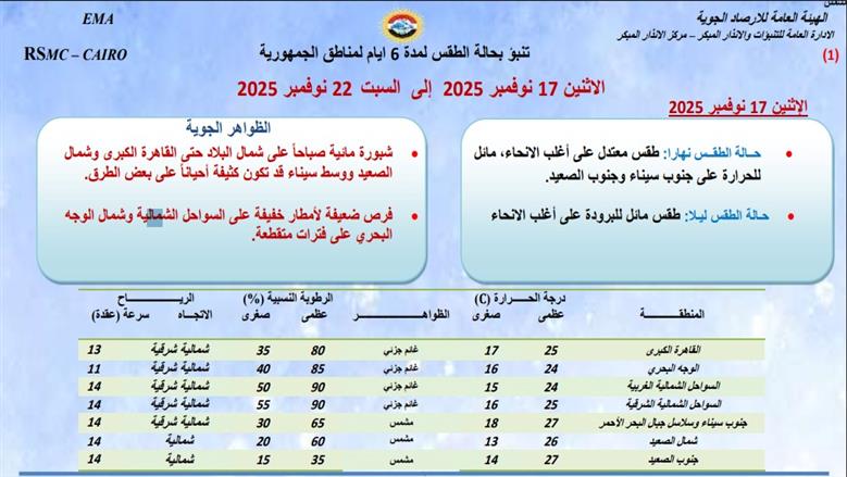 درجات الحرارة 