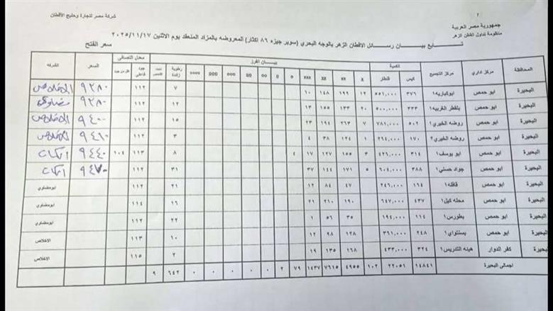 مزاد القطن