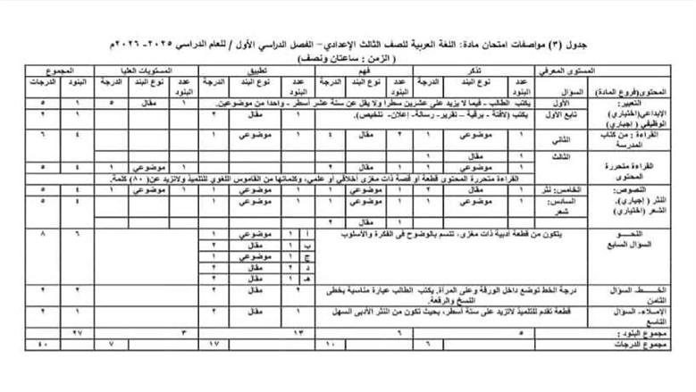 مواصفات الأسئلة