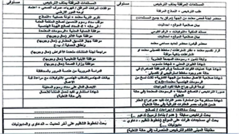 تراخيص البناء