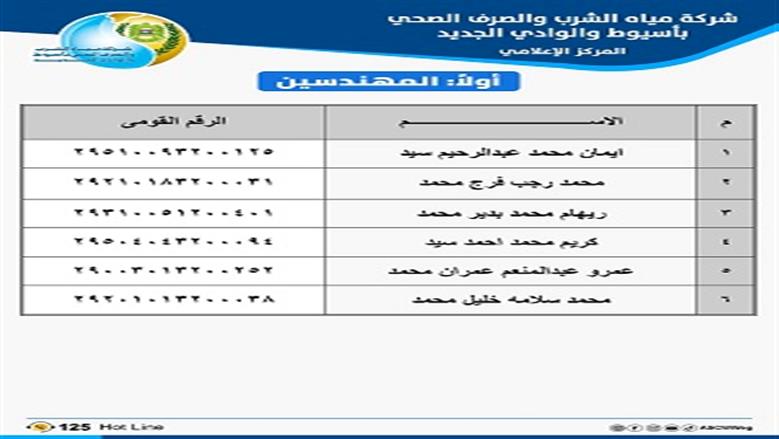 وظائف المياه