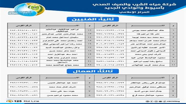 وظائف المياه