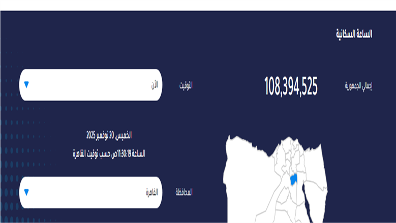 ارتفاع عدد السكان بمصر خلال 27 يوما.. 231 مولودا جديدا كل ساعة