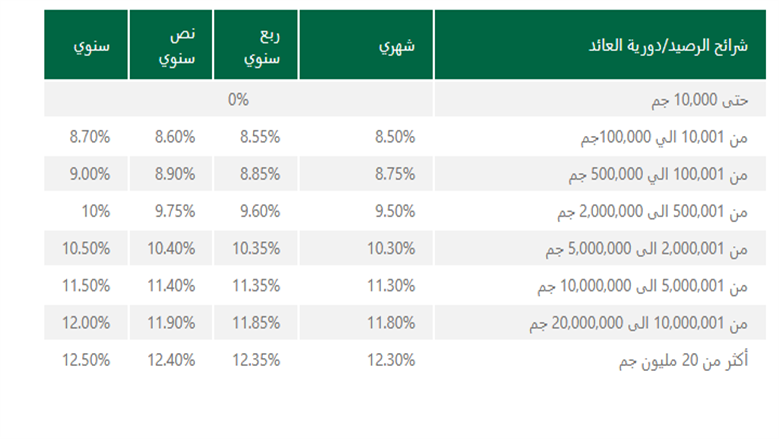 البنك الأهلى