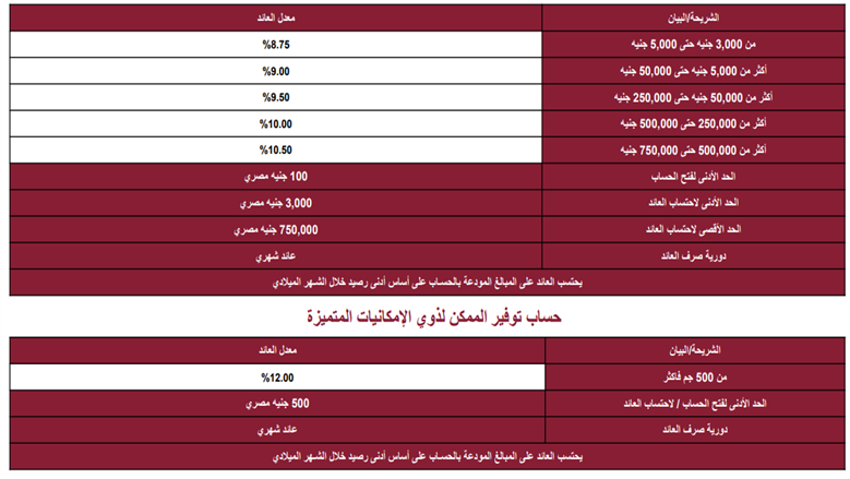 حسابات المنجز من بنك مصر