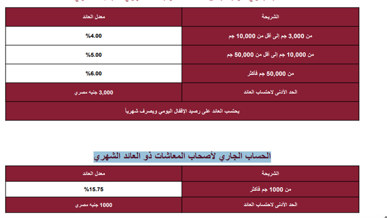 حسابات بنك مصر