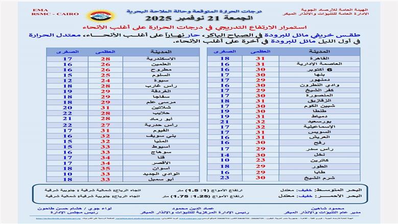 طقس اليوم