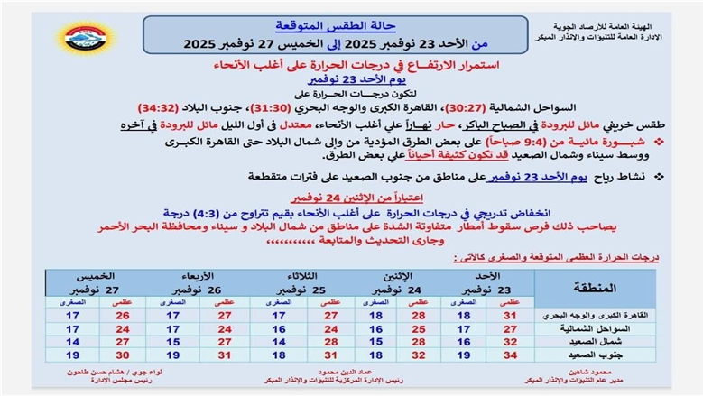 حالة الطقس