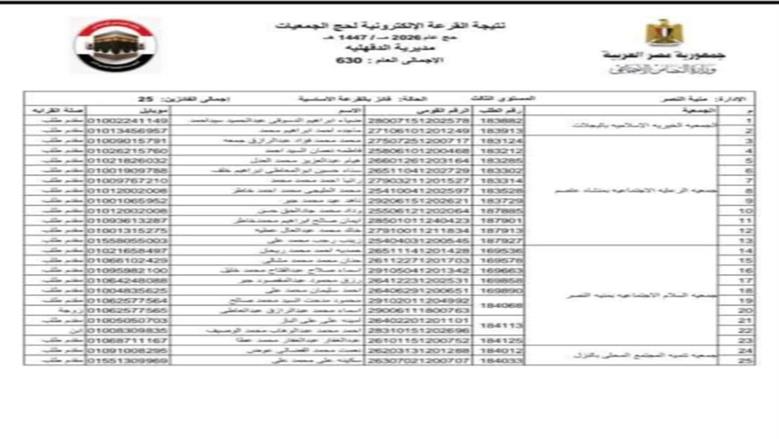 قرعة الحج 