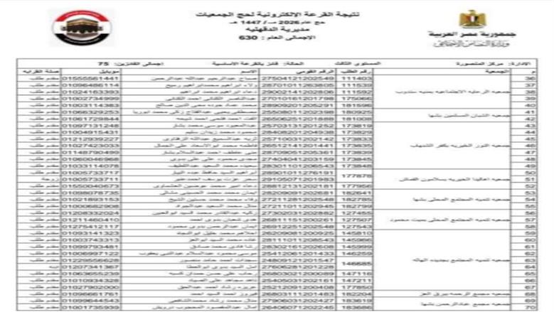 قرعة الحج