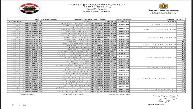 أسماء الفائزين في القرعة الإلكترونية لحج الجمعيات الأهلية بالغربية 