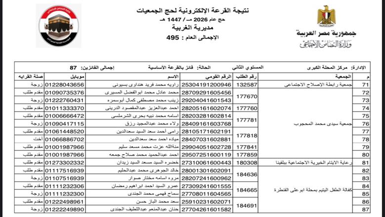 أسماء الفائزين في القرعة الإلكترونية لحج الجمعيات الأهلية بالغربية 