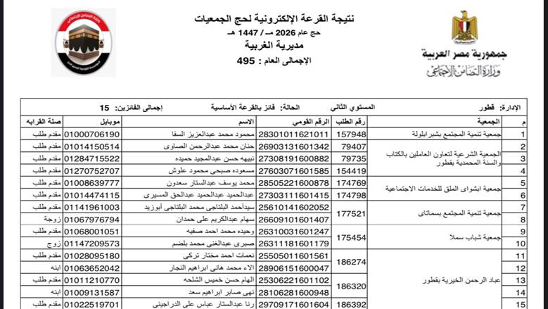 أسماء الفائزين في القرعة الإلكترونية لحج الجمعيات الأهلية بالغربية 