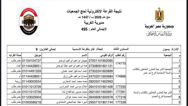 أسماء الفائزين في القرعة الإلكترونية لحج الجمعيات الأهلية بالغربية 