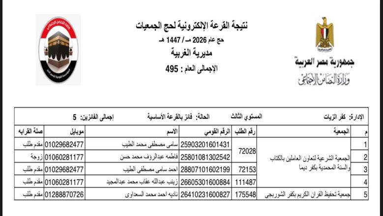 أسماء الفائزين في القرعة الإلكترونية لحج الجمعيات الأهلية بالغربية 