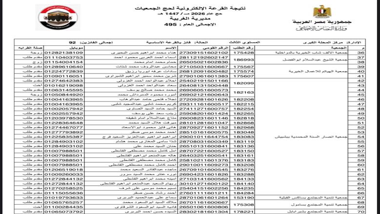 أسماء الفائزين في القرعة الإلكترونية لحج الجمعيات الأهلية بالغربية 