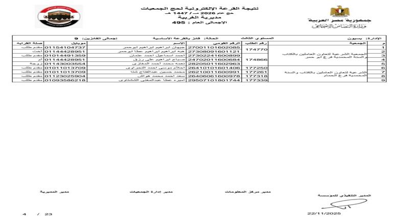 حج القرعة